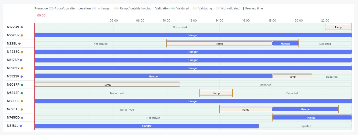 Calendar view